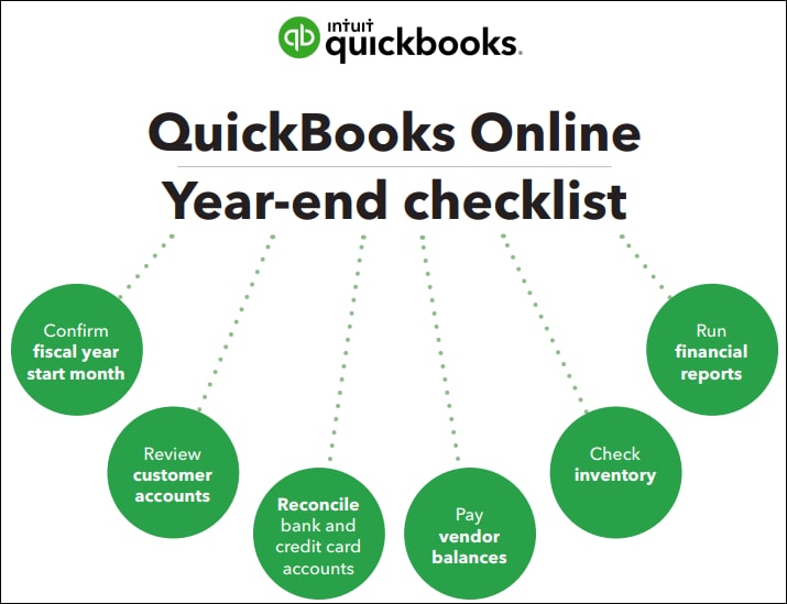 quickbooks online for mac tutorial